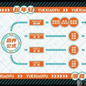 花万里设计公司如何确定品牌定位？