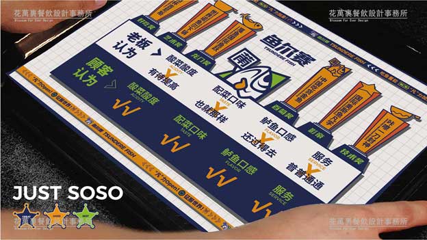 中餐厅最新营销方案设计