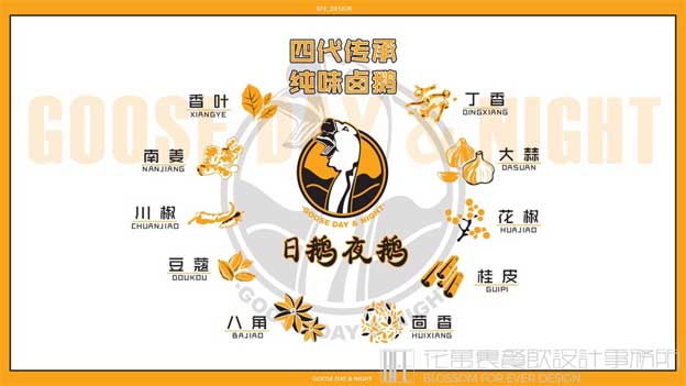 开个餐饮店的流程